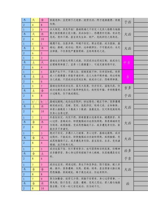 姓名三才配置|三才五格最佳配置表